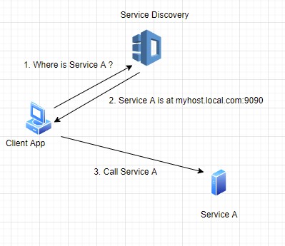Direct client to server invocation with service discovery